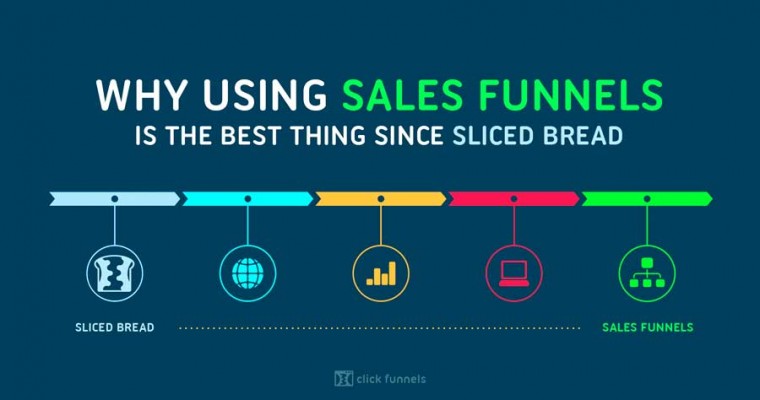 If you sell online, you need a sales funnel.  But what is it?